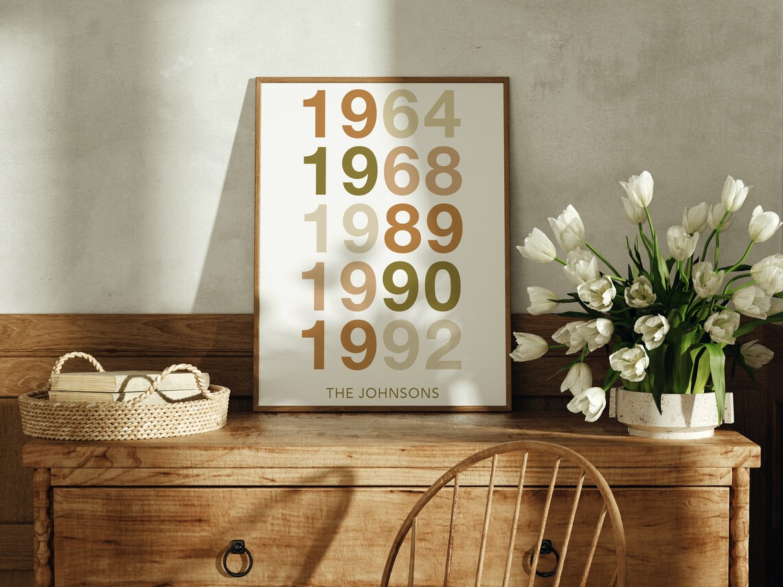 Custom Year Personalized Family Art Poster - Image 2