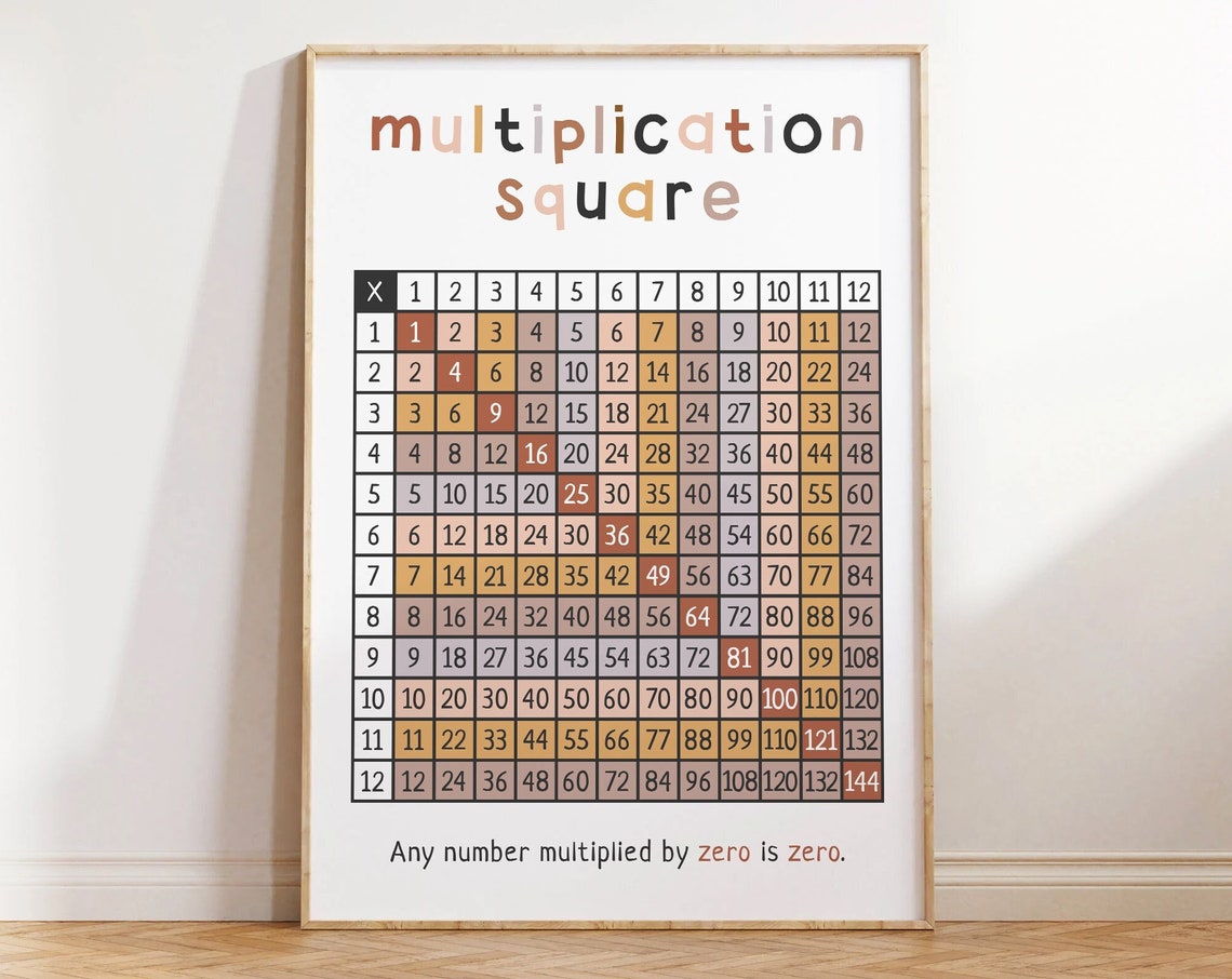 Multiplication Square Times Table Chart Rust Educational Poster
