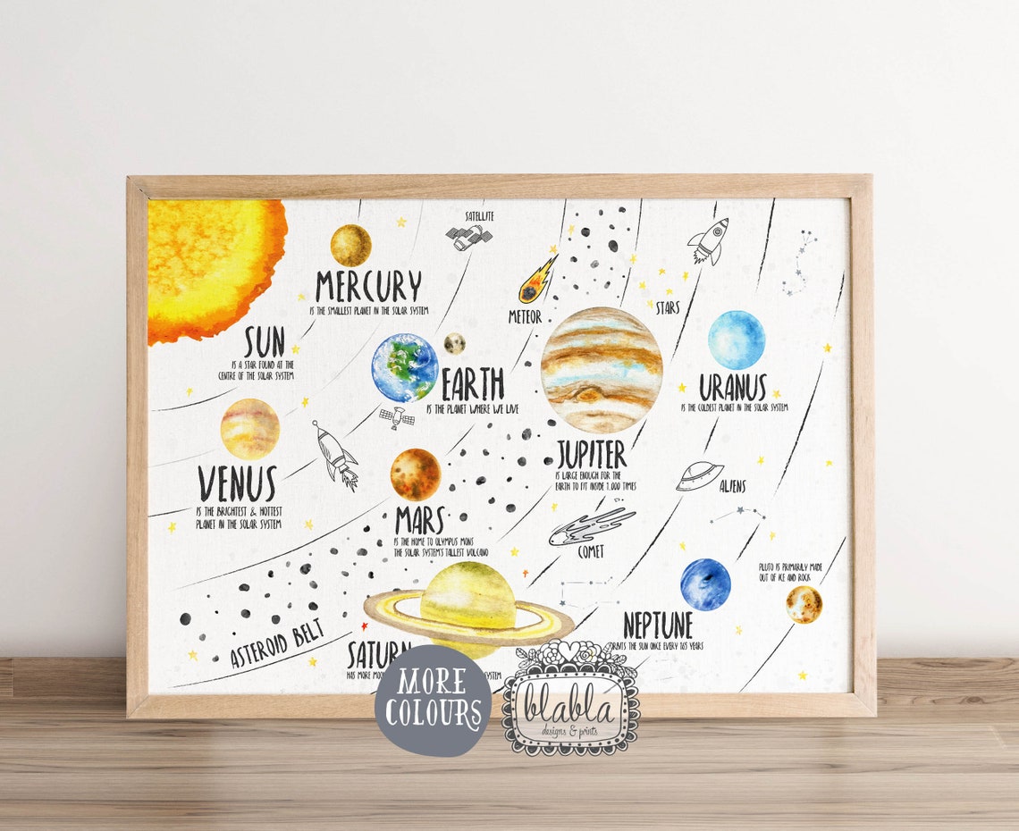 Solar System Planets Facts Kids Educational Space Poster Black Version - Image 2