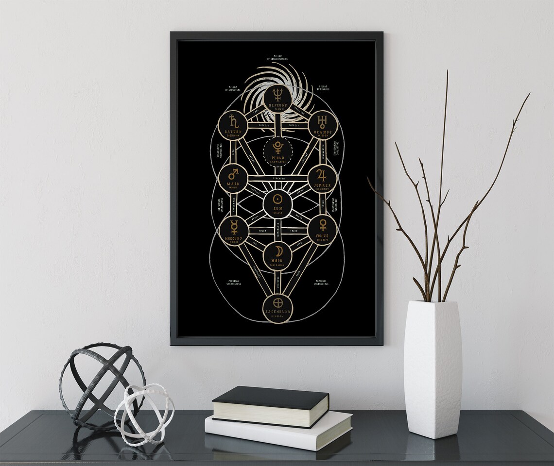 Sephirotic Tree Of Life Kabbalah Occult Art Print