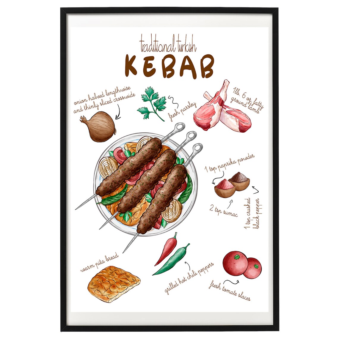 Traditional Turkish Kebab Recipe Poster, Kitchen Wall Art - Image 2