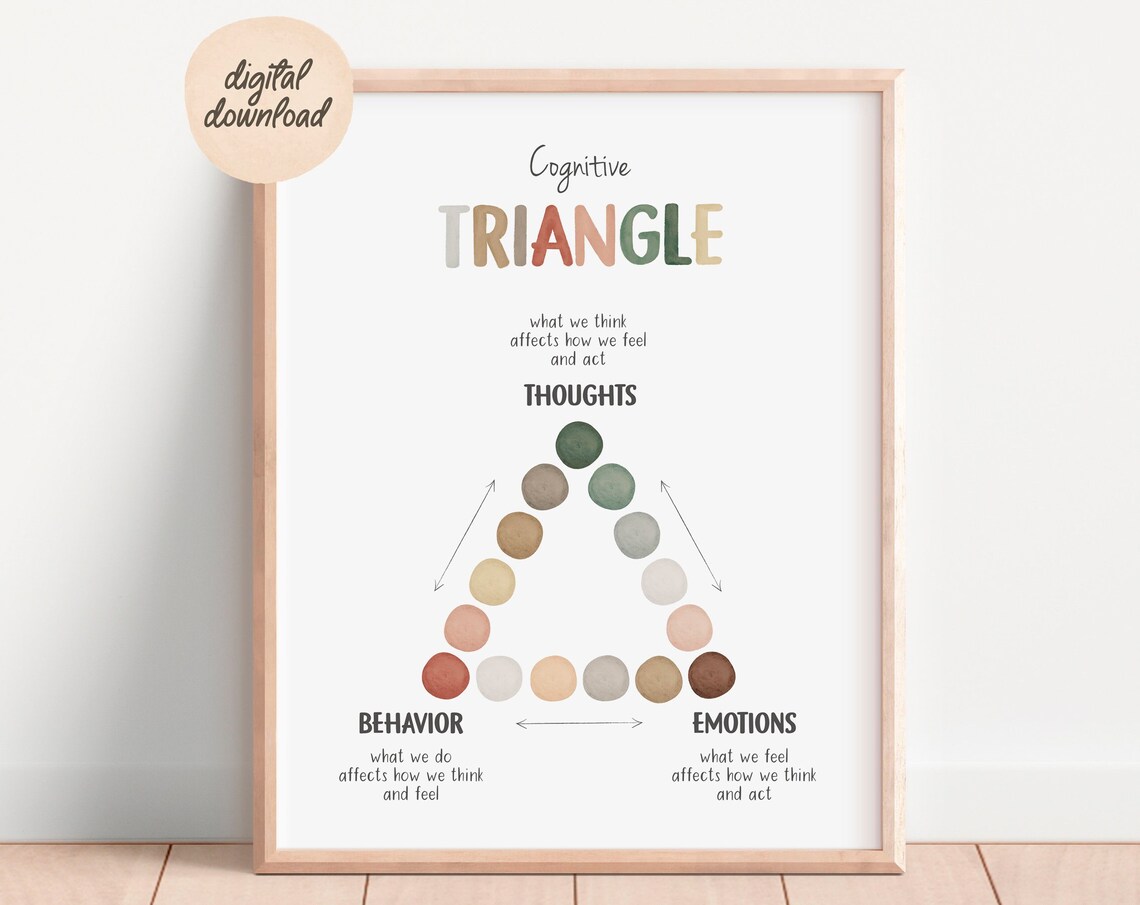 Cognitive Behavioural Therapy Triangle Mental Health Poster
