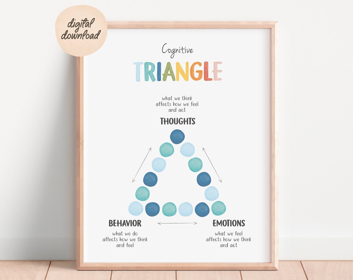 Cognitive Behavioural Therapy Triangle Poster