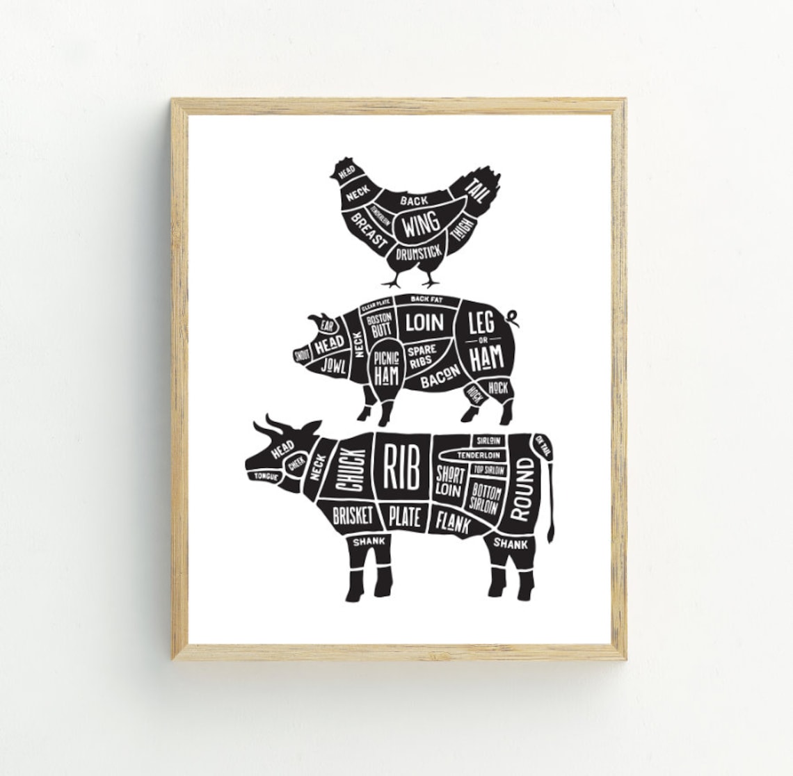 Butcher Meat Cuts Black And White Minimalist Art Print