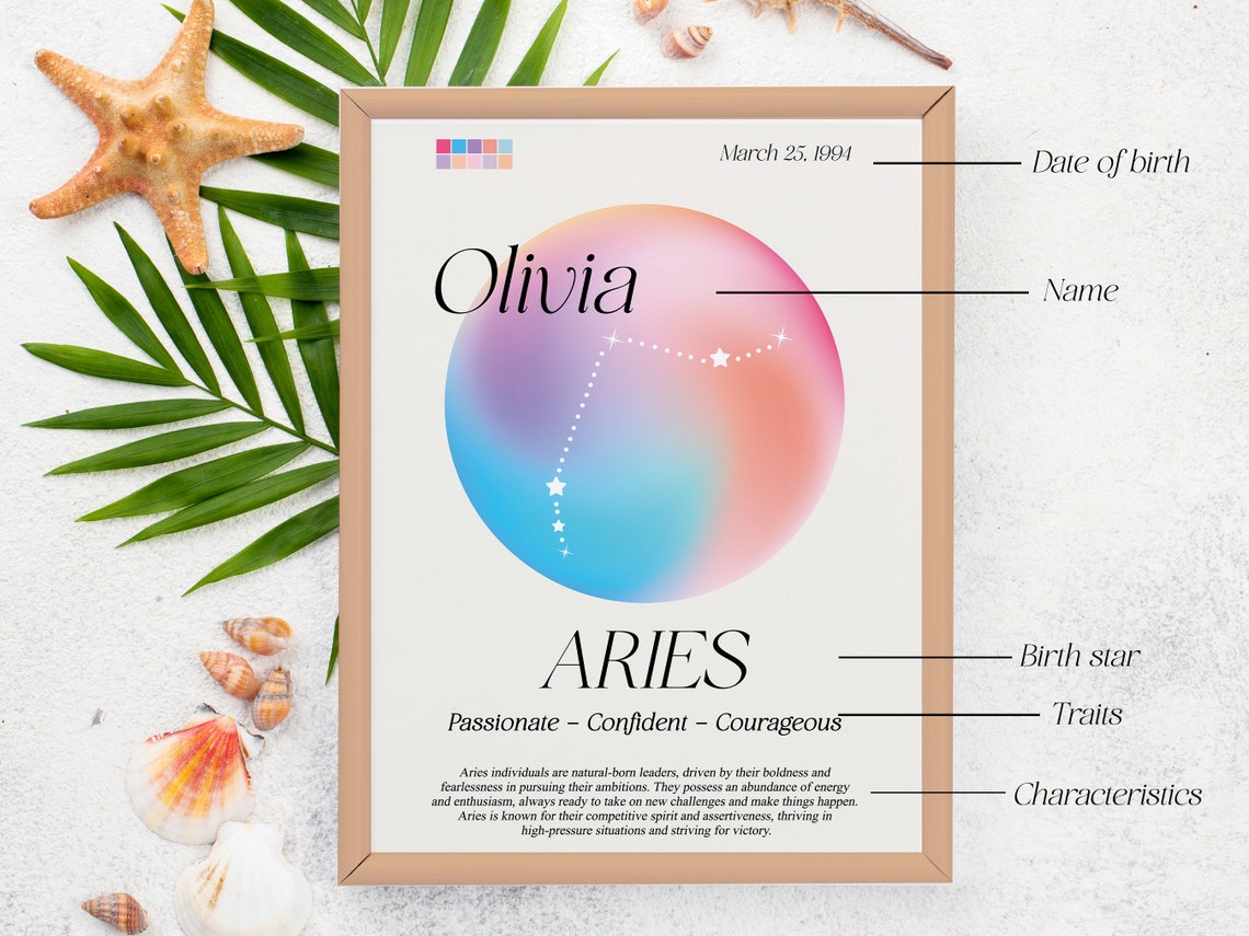 Custom Aries Personalized Aries Aura Poster Aries Posters Aries Art Print Aries Definition Aries Print Aries Gift Idea Aries Decorations - Image 5