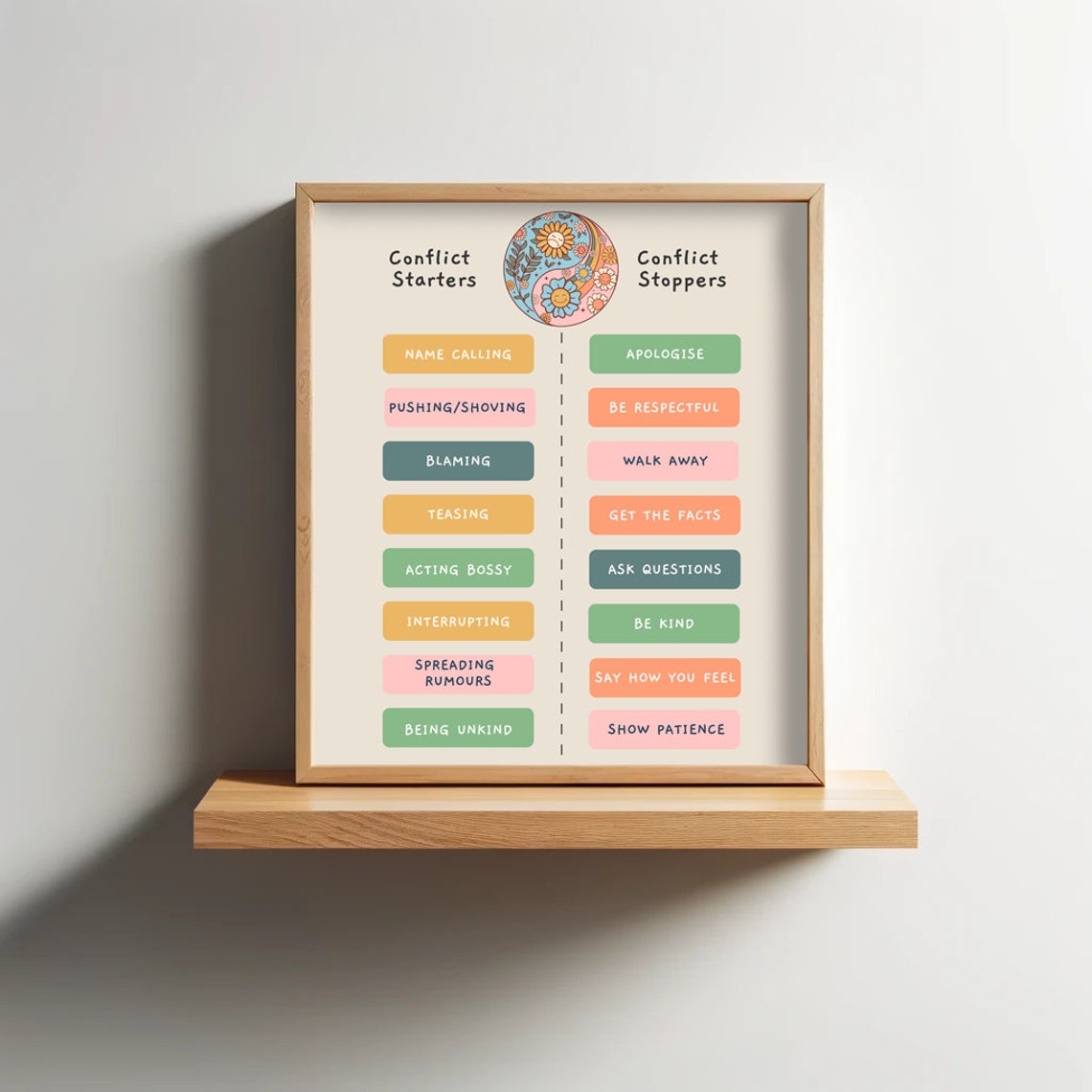 Conflict Starters Versus Stoppers Educational Classroom Poster