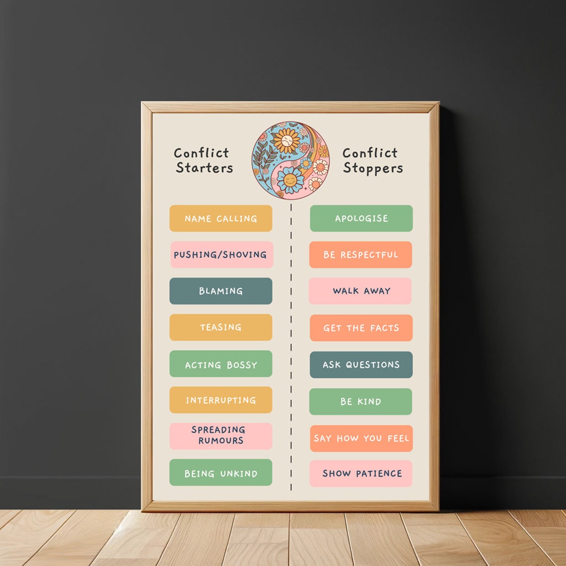 Conflict Starters Versus Stoppers Educational Classroom Poster - Image 2