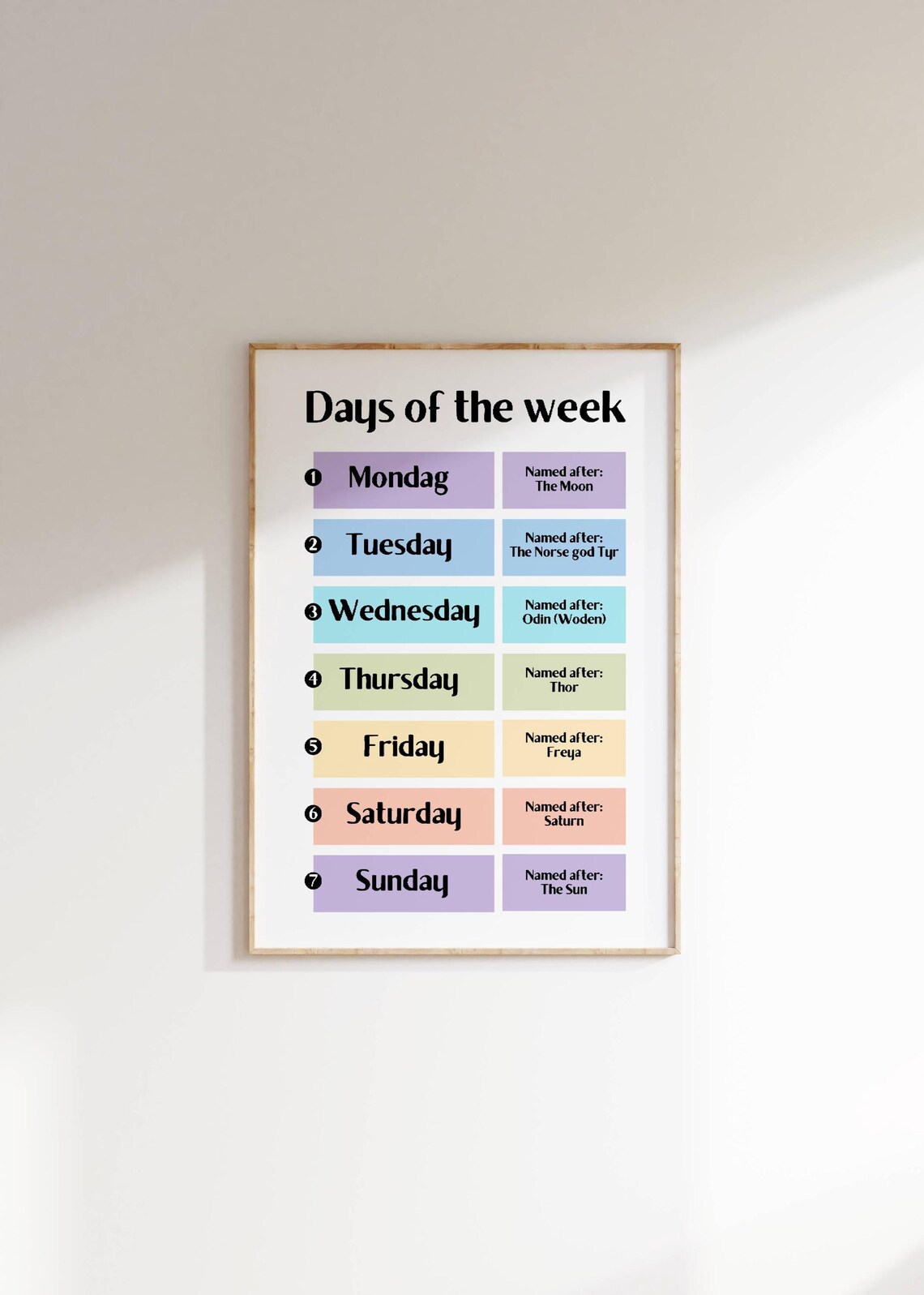 Days Of The Week Norse Mythology Educational Chart Poster For Kids Decor