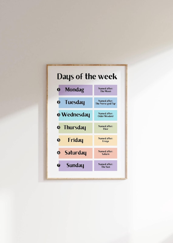 Days Of The Week Norse Mythology Educational Chart Poster For Kids Decor