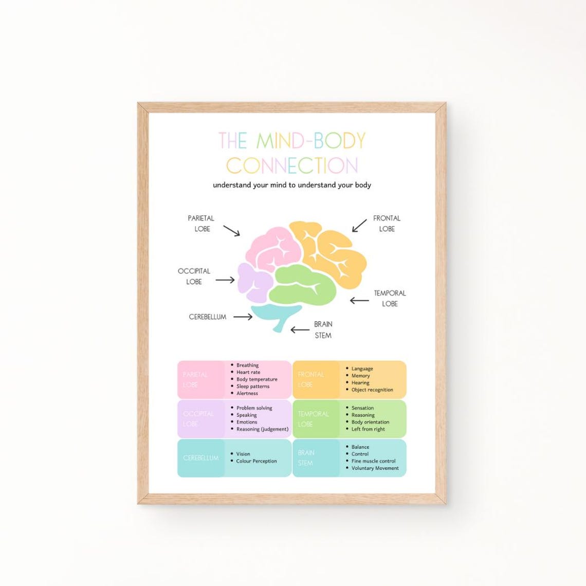 Mind Body Connection Brain Lobes Chart Pastel Rainbow Therapy Poster