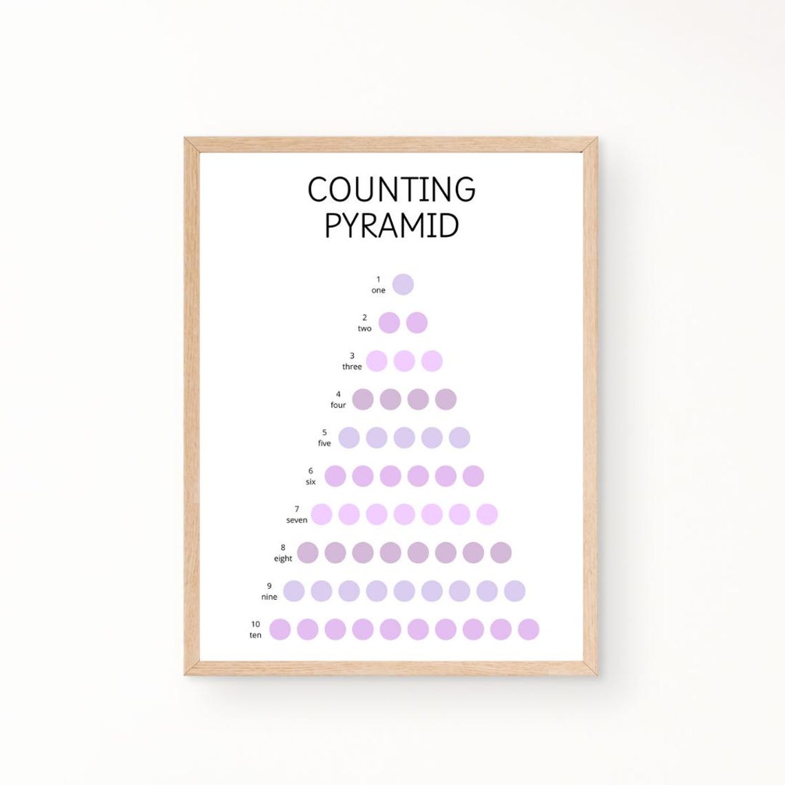 Counting Pyramid One To Ten Purple Dots Number Learning Kids Poster