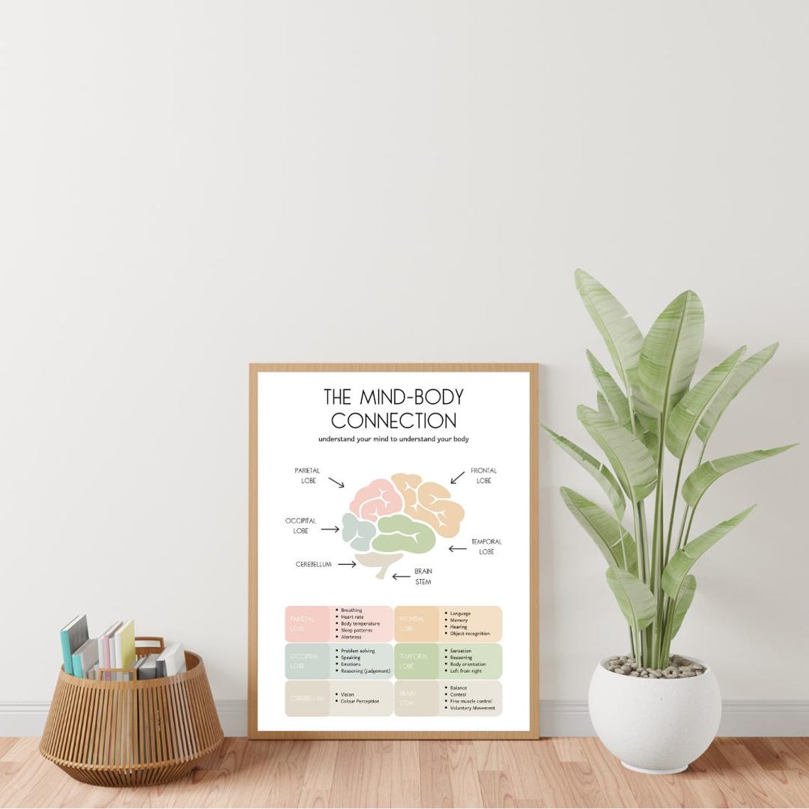 Mind Body Connection Brain Lobes Chart Pastel Therapy Office Poster - Image 4