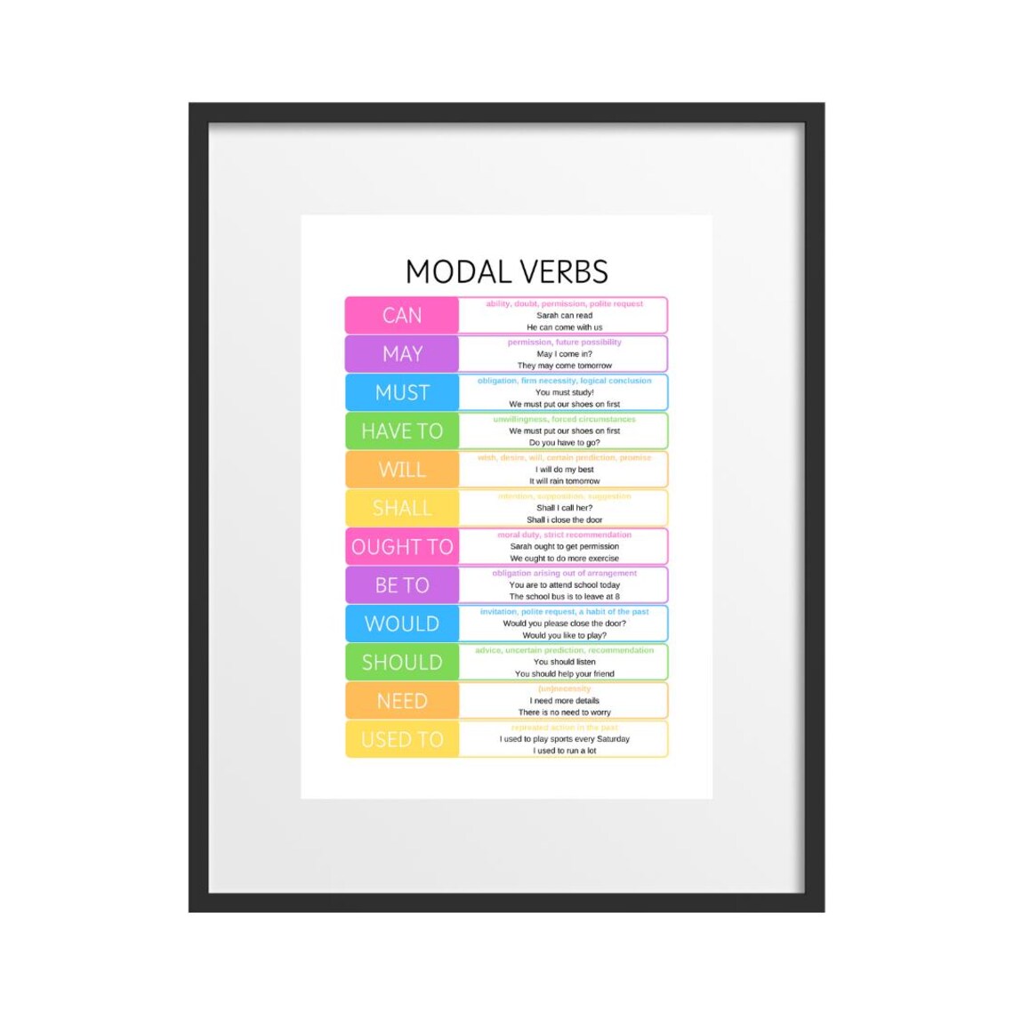 Modal Verbs Education Print, Grammar Classroom Poster - Image 2
