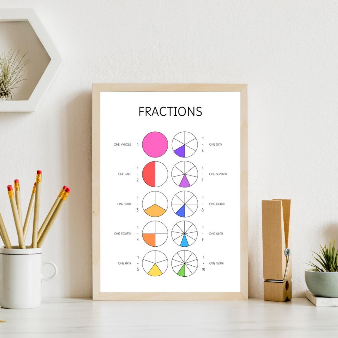Fractions, Decimals, Percentages Education Poster - Image 4