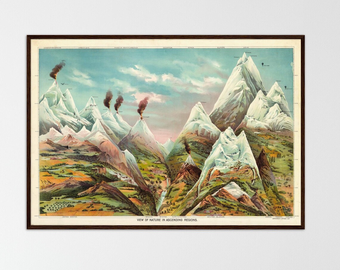 Mountain Volcanic Mountains Educational Poster