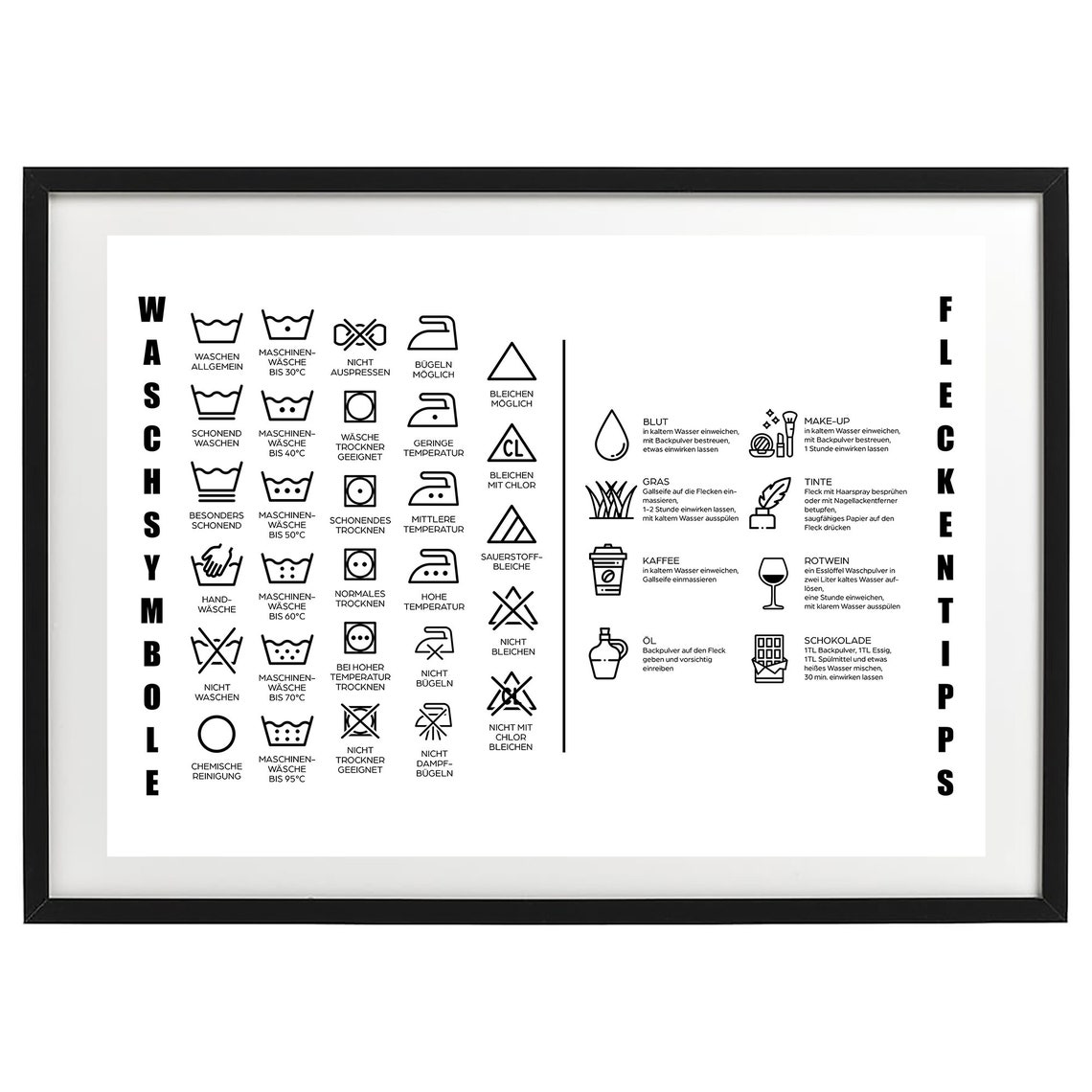 Waschsymbole Fleckentipps German Laundry Symbol Chart Poster - Image 2