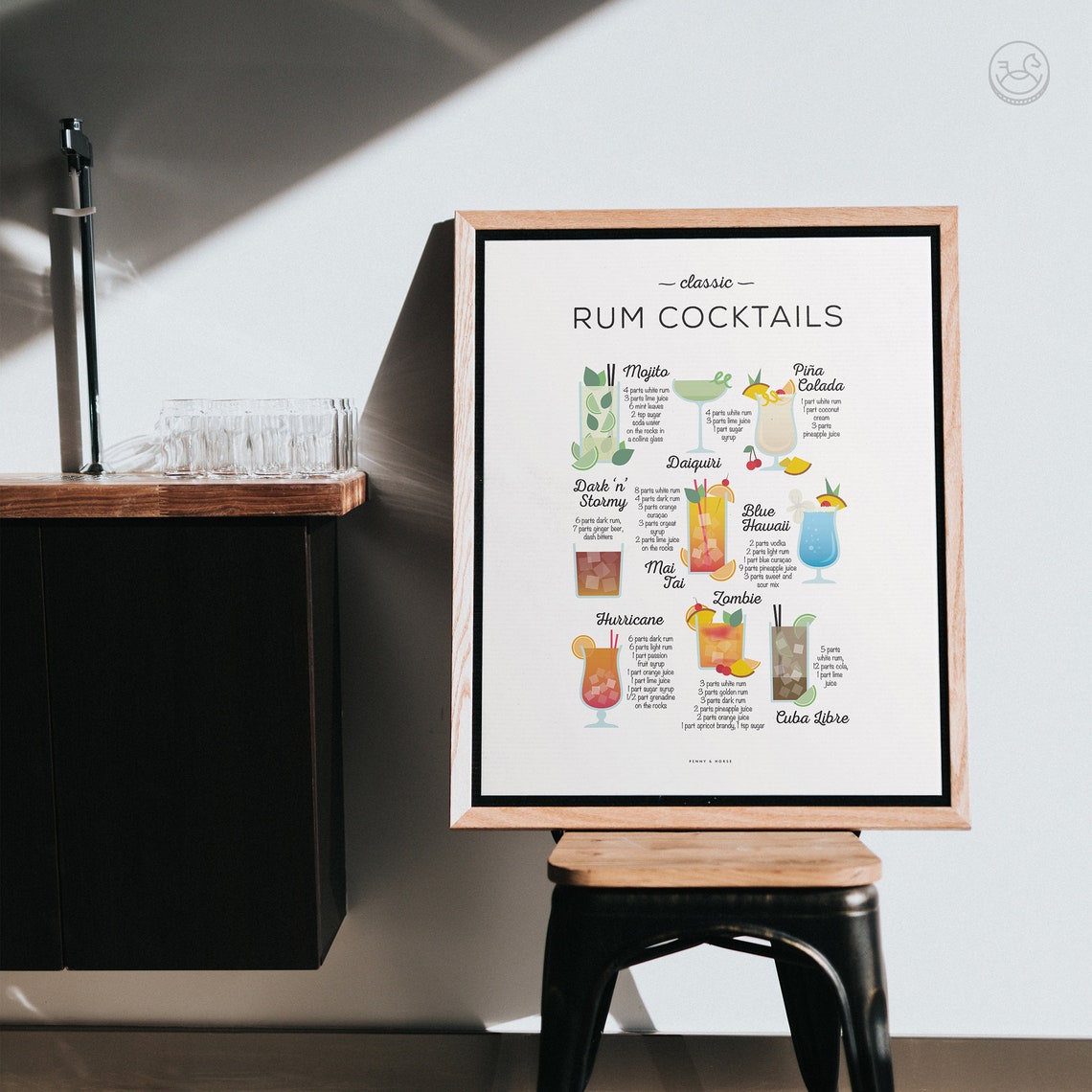 Classic Rum Cocktails Recipe Chart Illustrated Home Bar Poster - Image 4