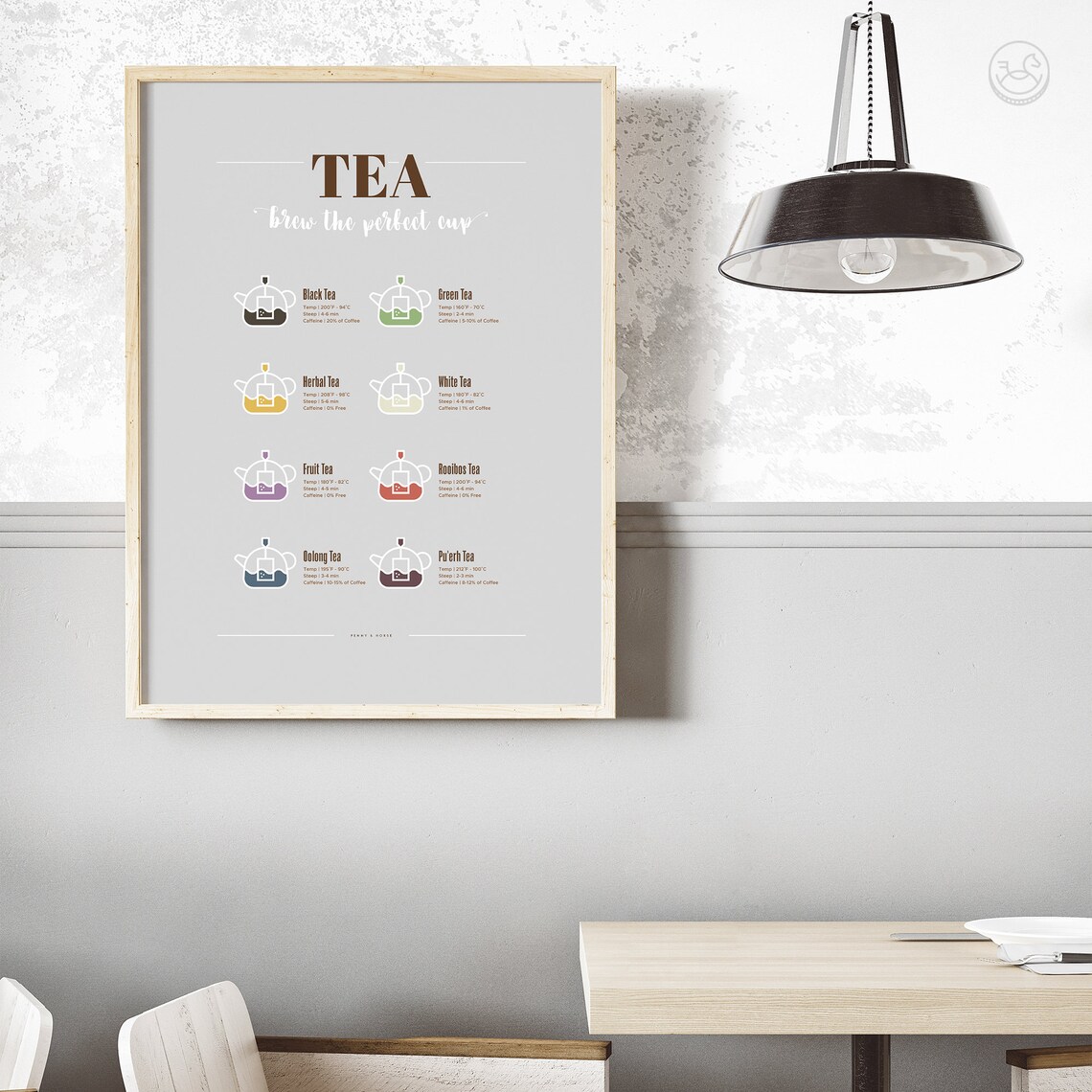 Tea Brewing Guide Poster, Kitchen Wall Art - Image 3