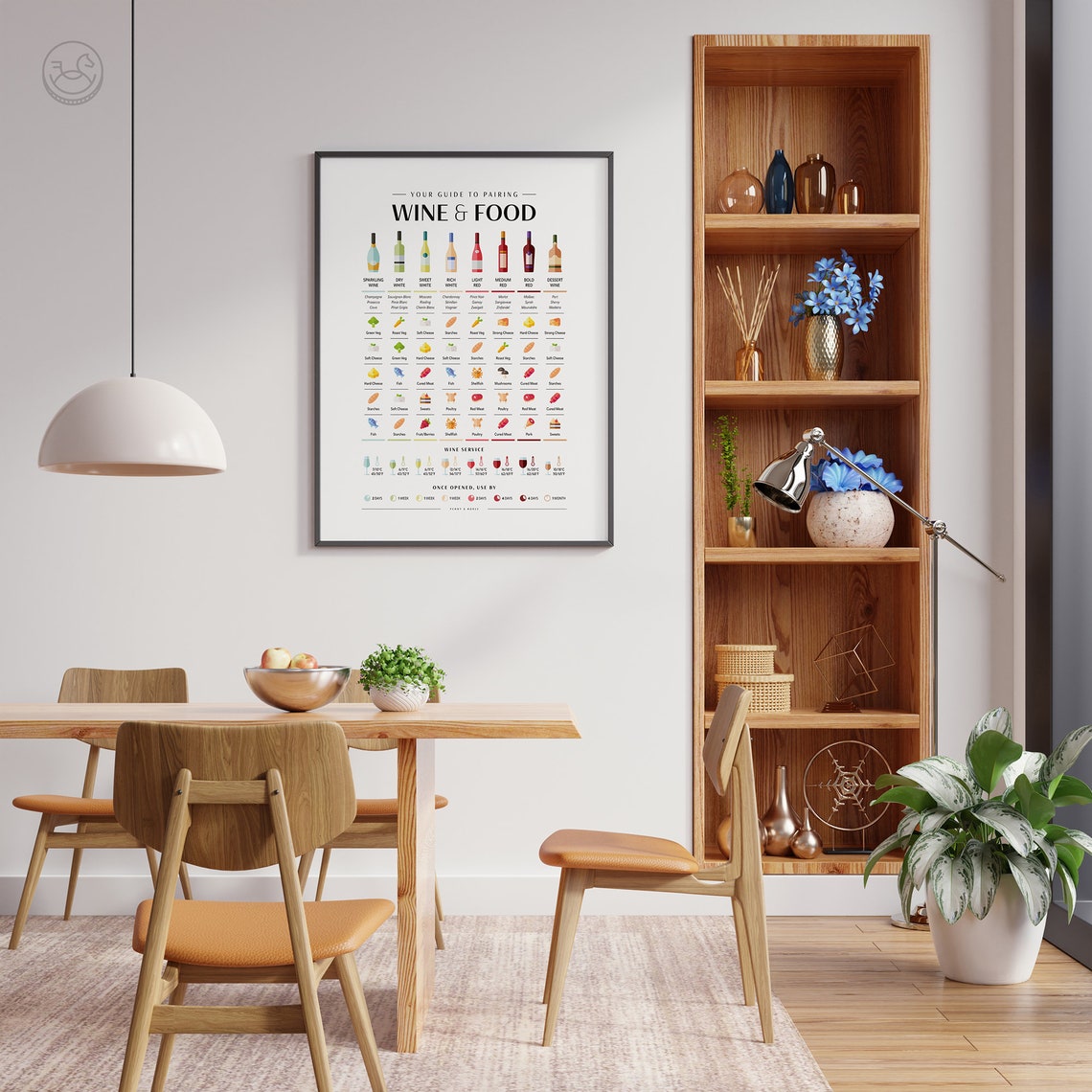 Wine and Food Pairing Guide Chart Service Temperatures Poster - Image 2