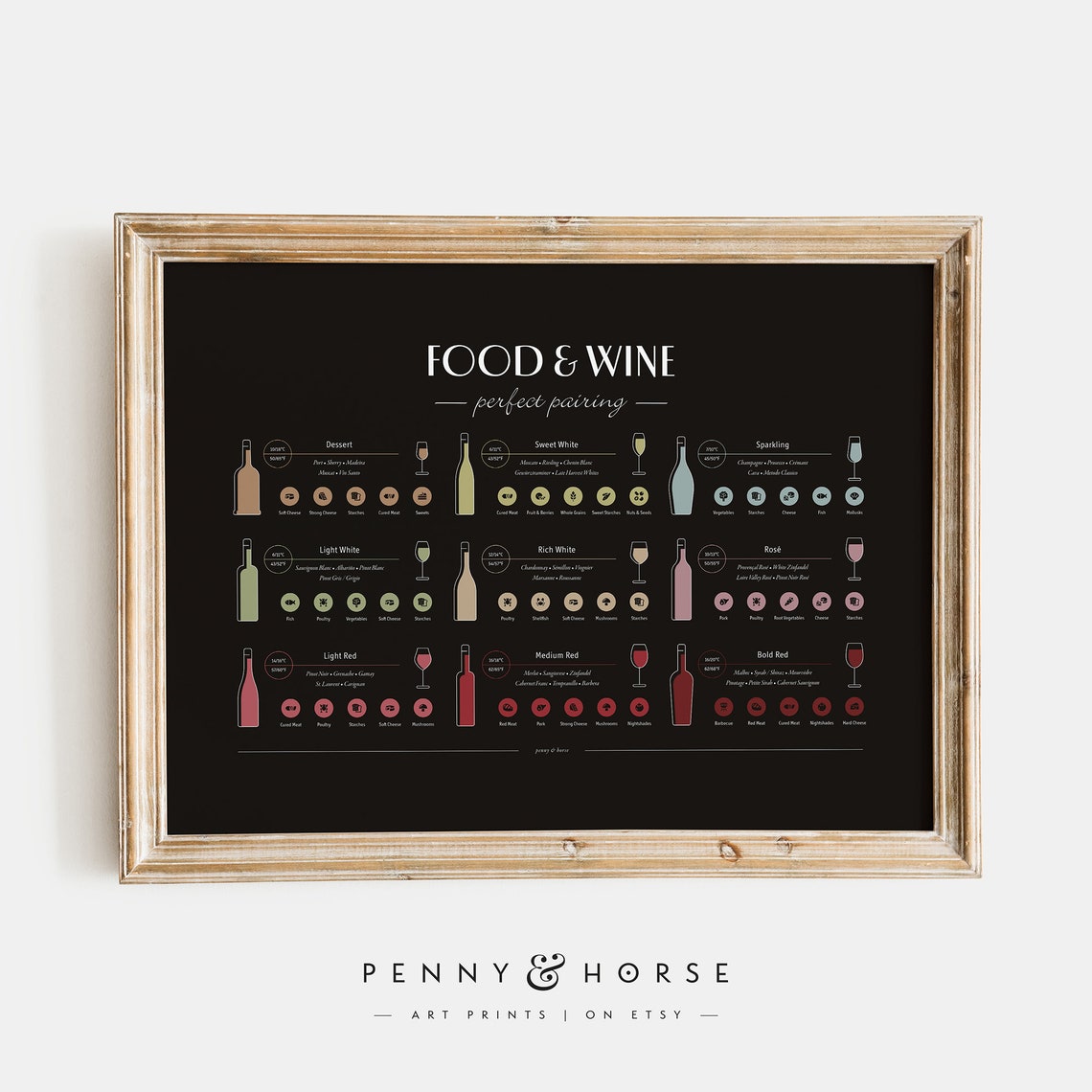Food And Wine Perfect Pairing Guide 9 Wines Dining Chart Poster - Image 3