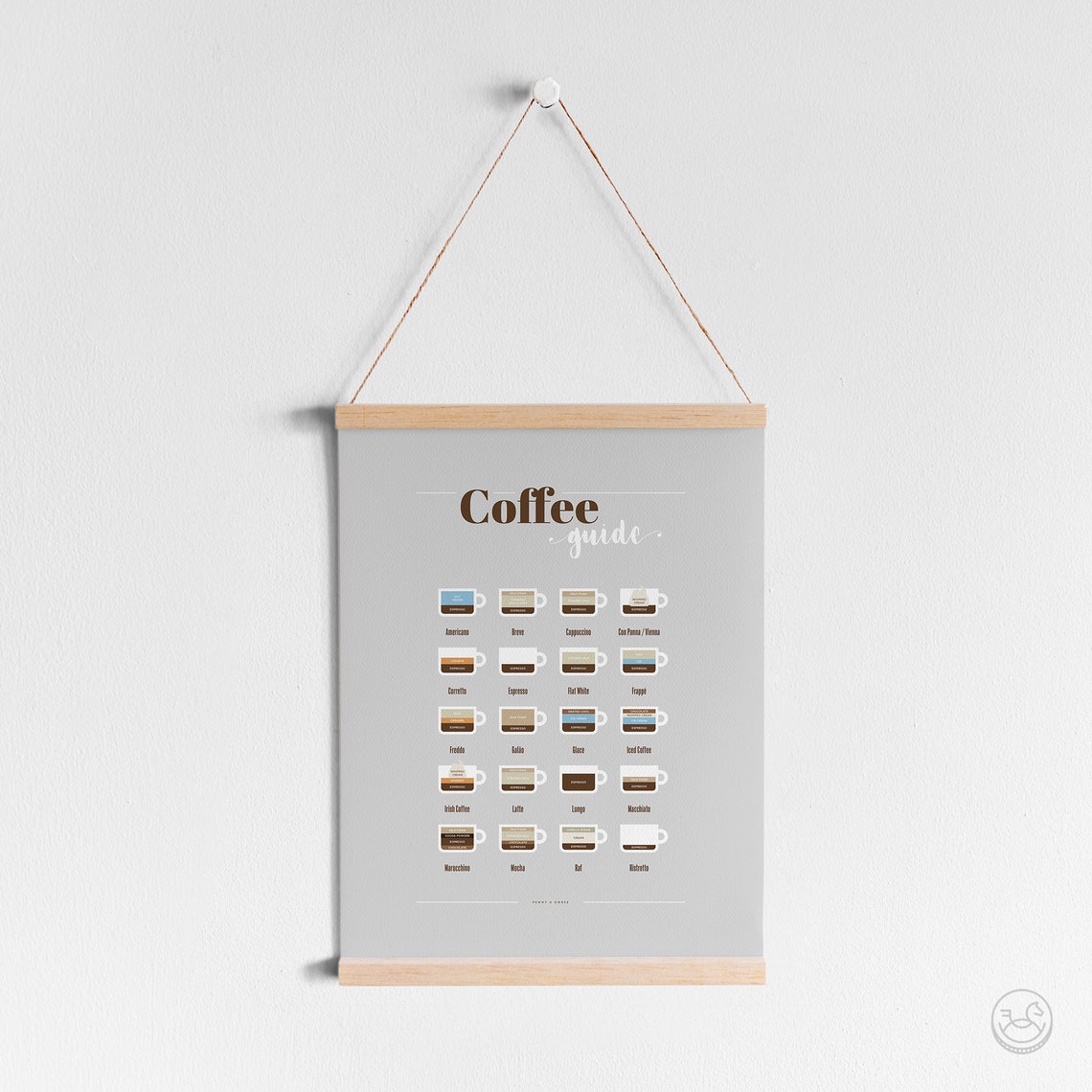 Coffee Guide Poster Wall Art Coffee Types Coffee Lover Art Wall Decor Kitchen Decor Kitchen Art - Image 3