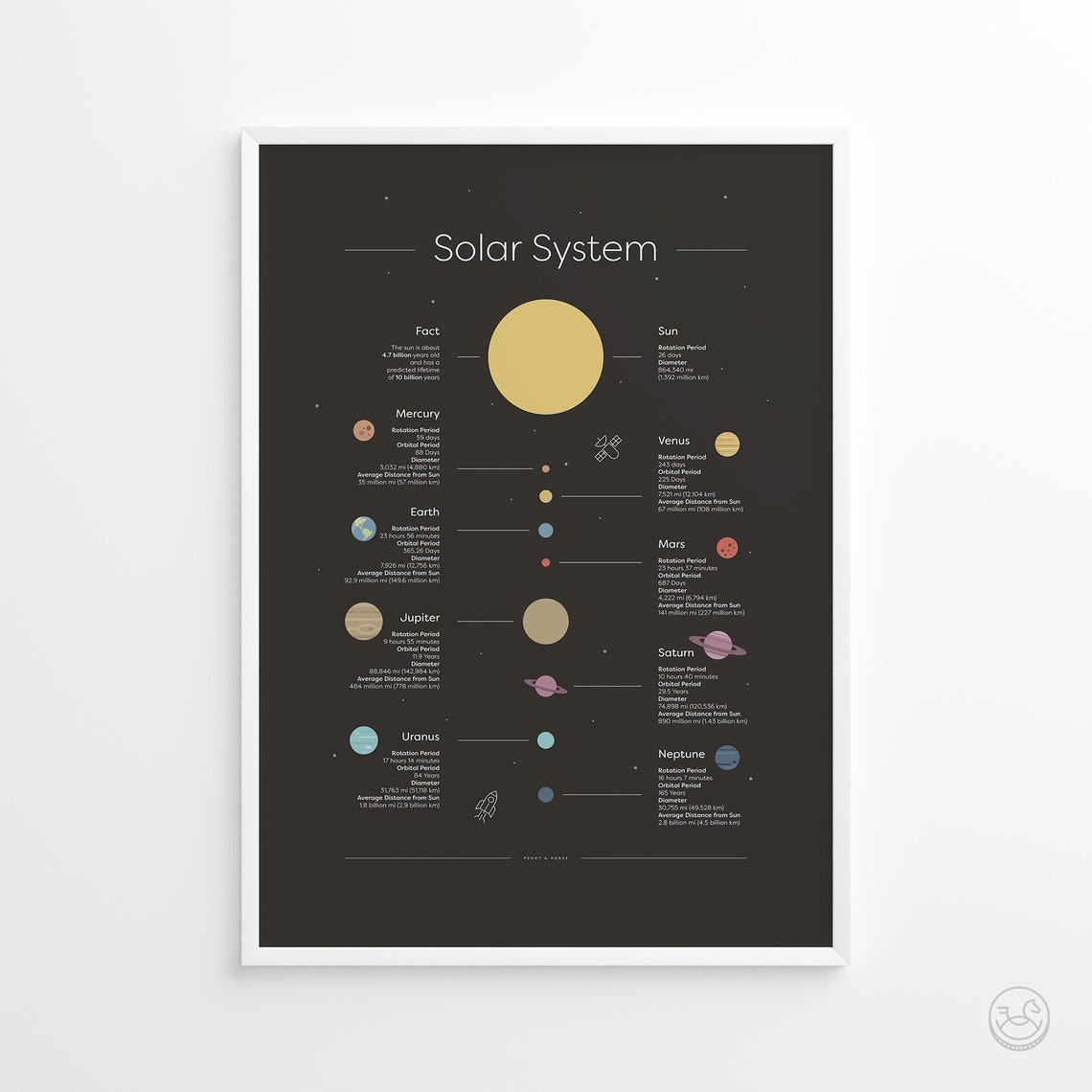 Solar System Infographic Planet Facts Educational Space Poster - Image 3