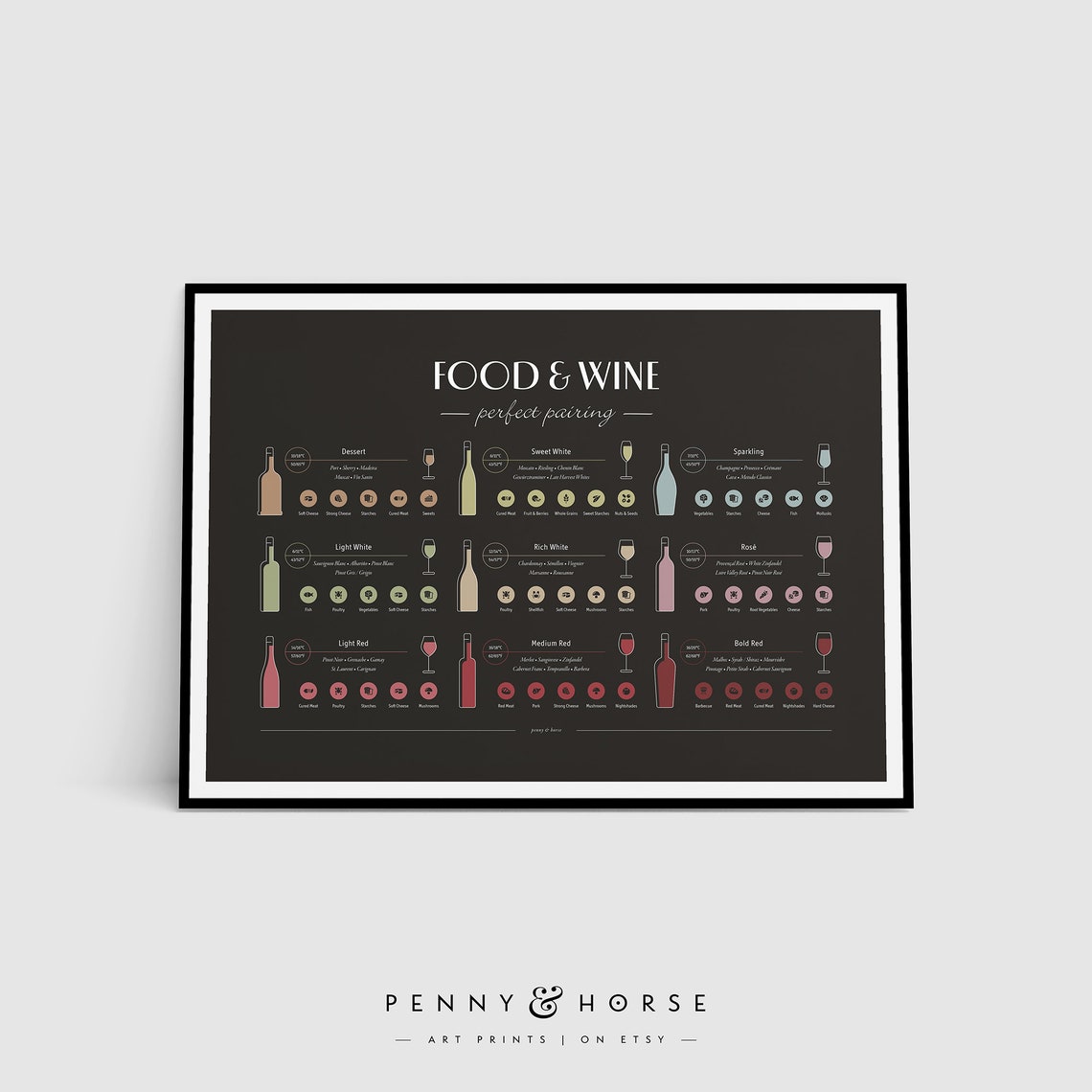 Food And Wine Perfect Pairing Guide 9 Wines Dining Chart Poster