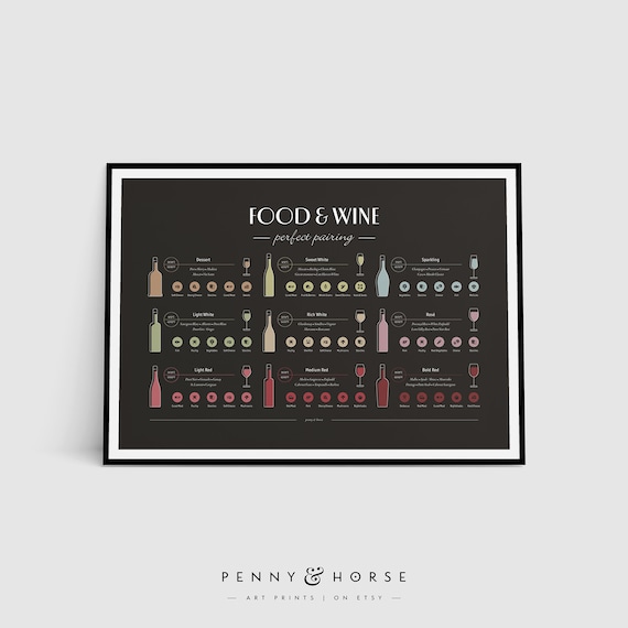 Food And Wine Perfect Pairing Guide 9 Wines Dining Chart Poster