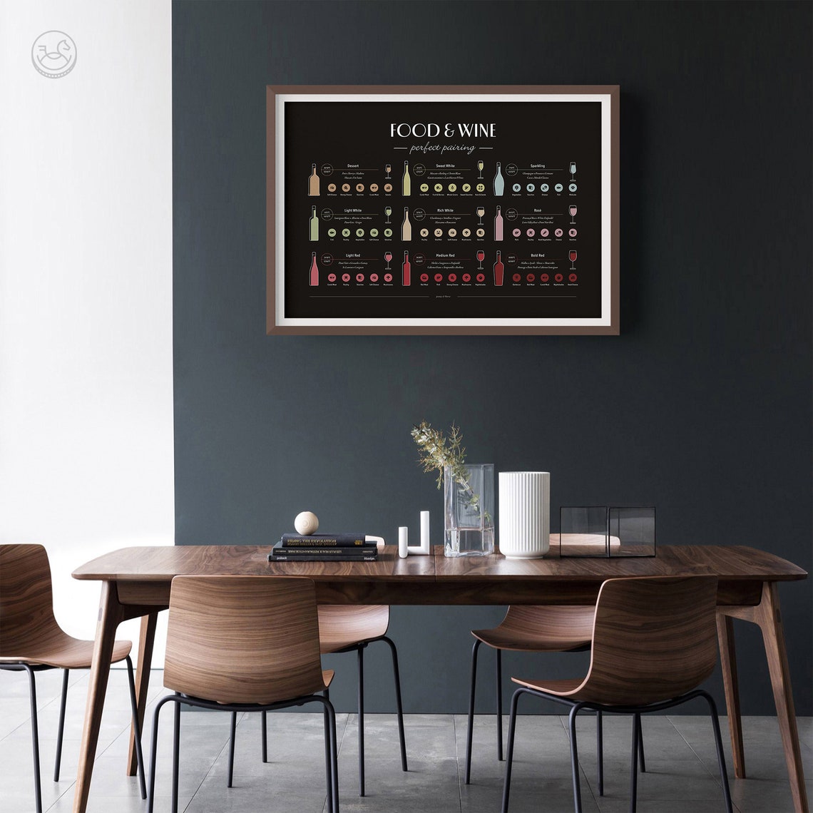 Food And Wine Perfect Pairing Guide 9 Wines Dining Chart Poster - Image 2