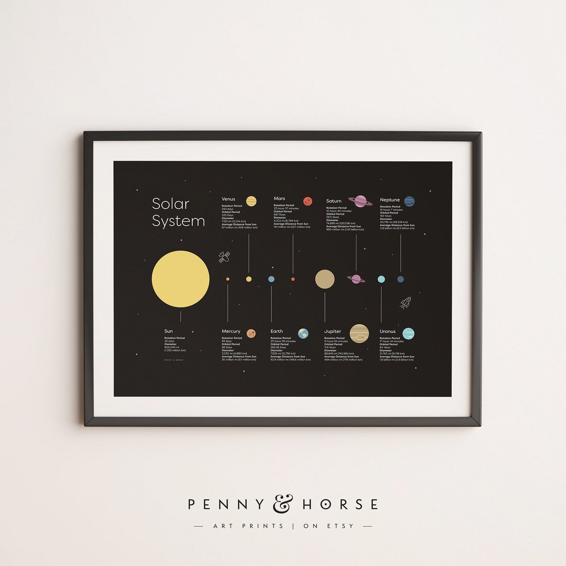 Solar System Planet Facts Chart Dark Space Educational Poster - Image 3