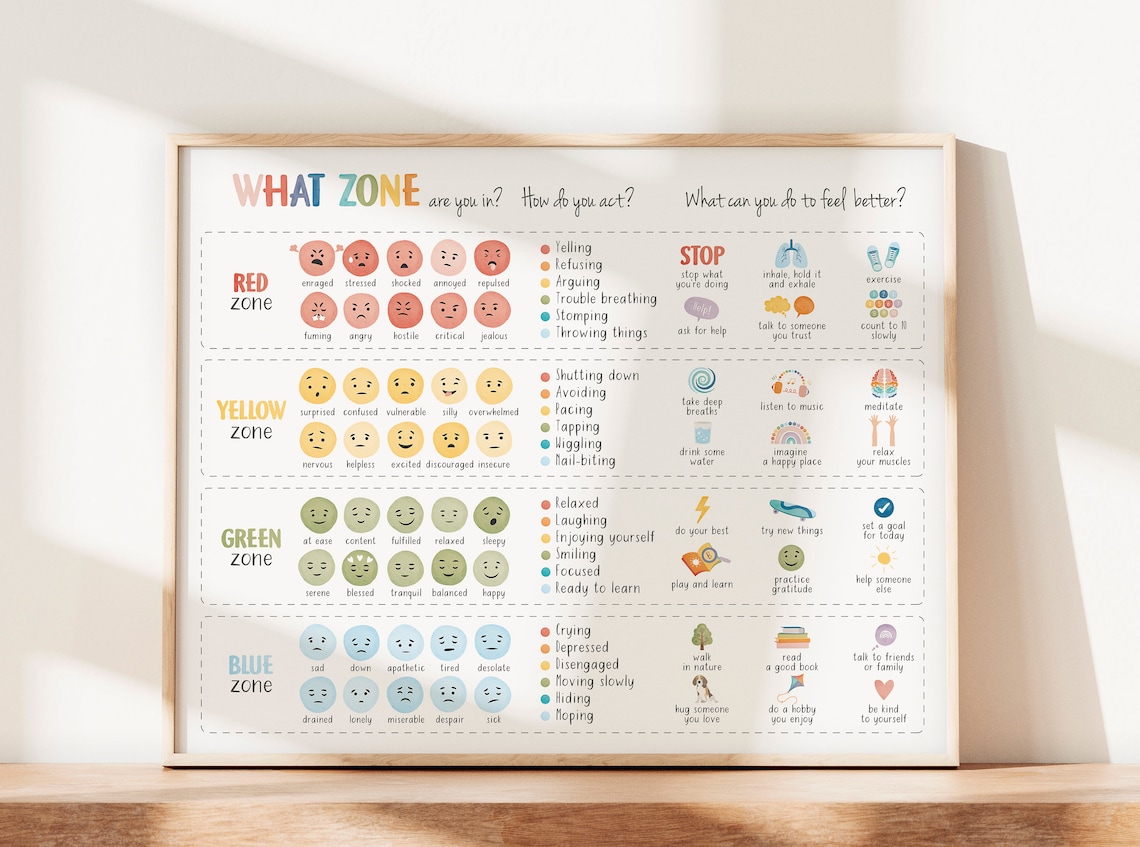 Feelings Thermometer Coping Skills Chart Art Print - Image 5