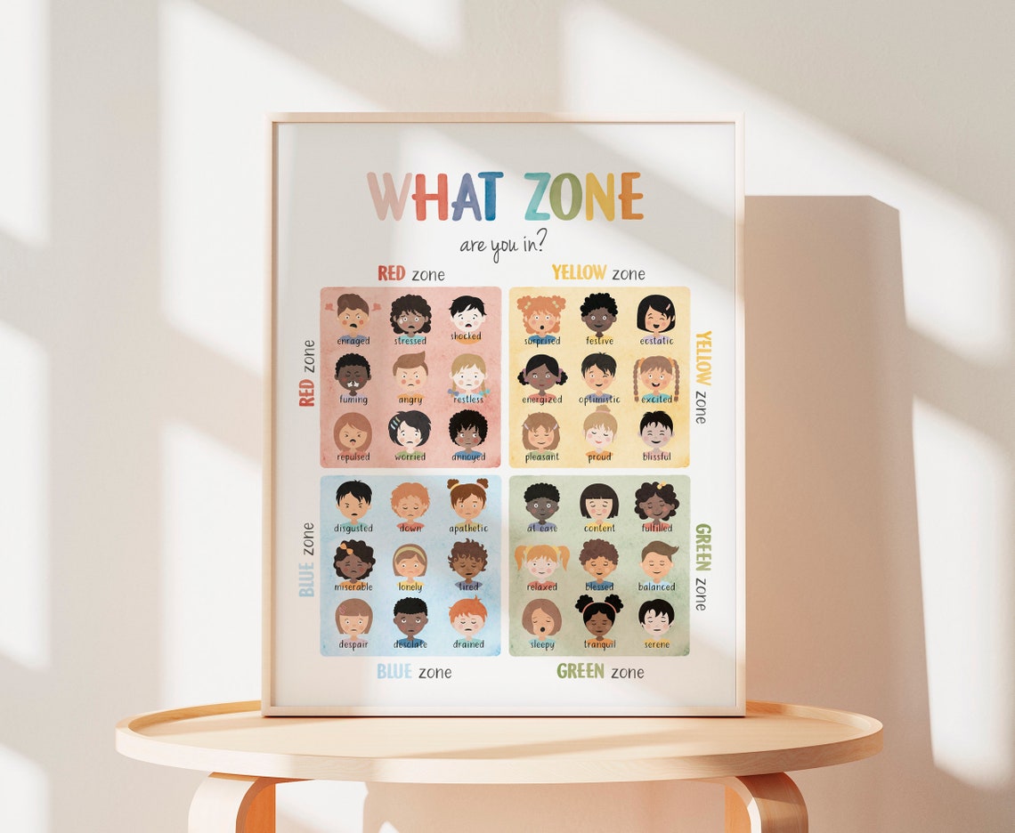 What Zone Are You In Diverse Kids Faces Zones Of Regulation Poster - Image 3