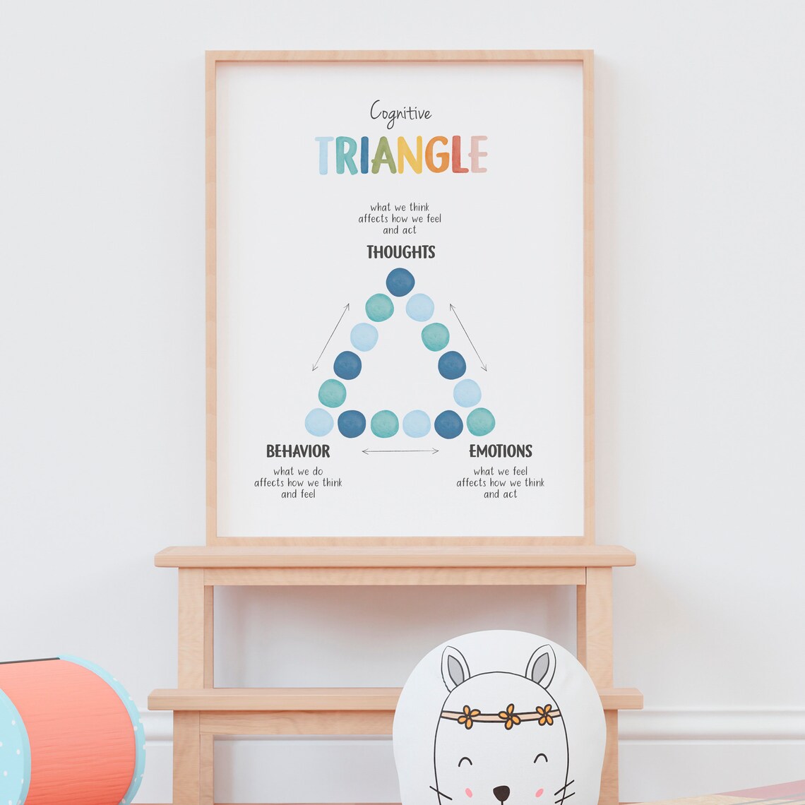 Cognitive Behavioural Therapy Triangle Poster - Image 8