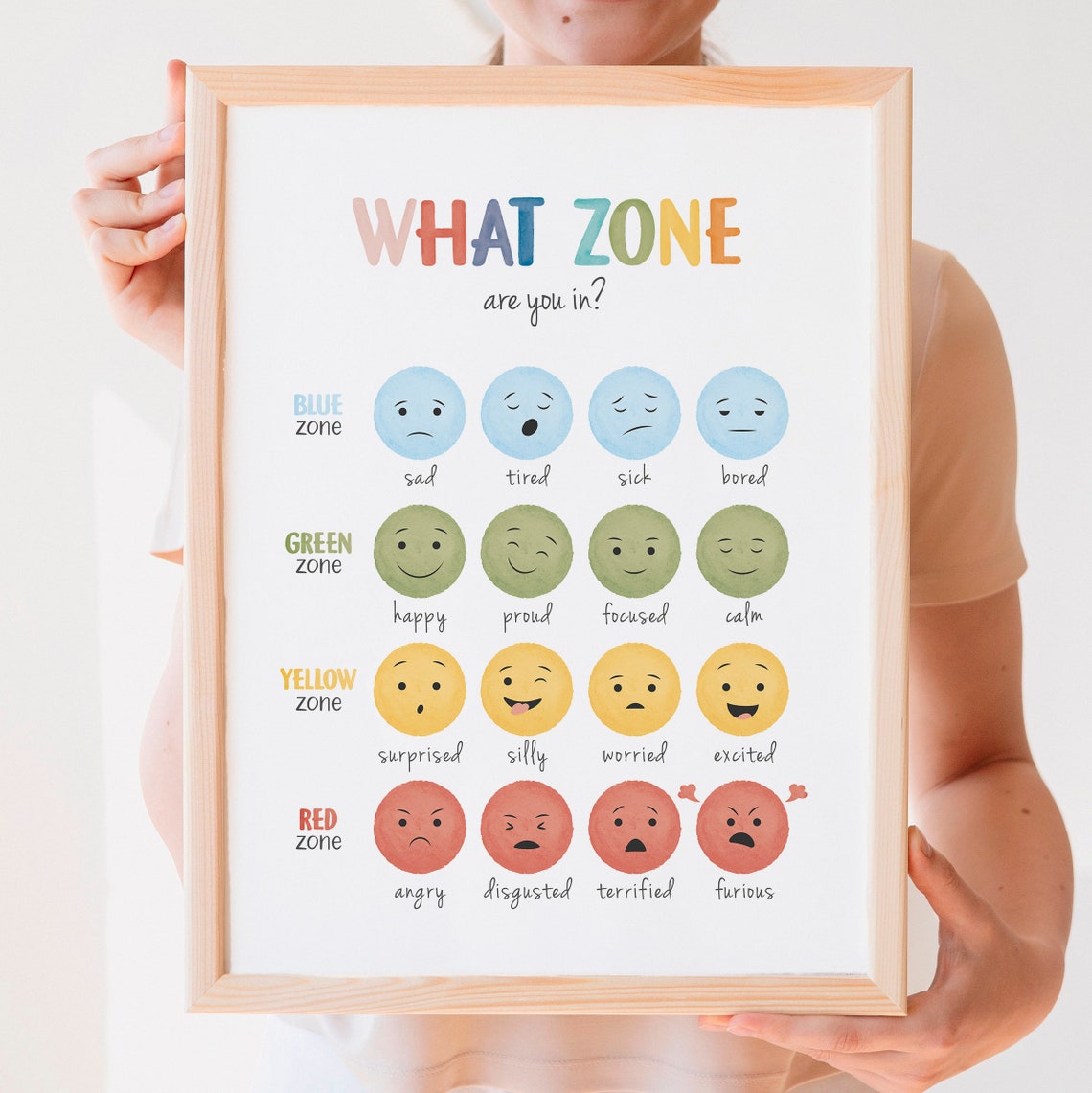 What Zone Are You In Feelings Chart Red Yellow Blue Green Zones Poster - Image 2