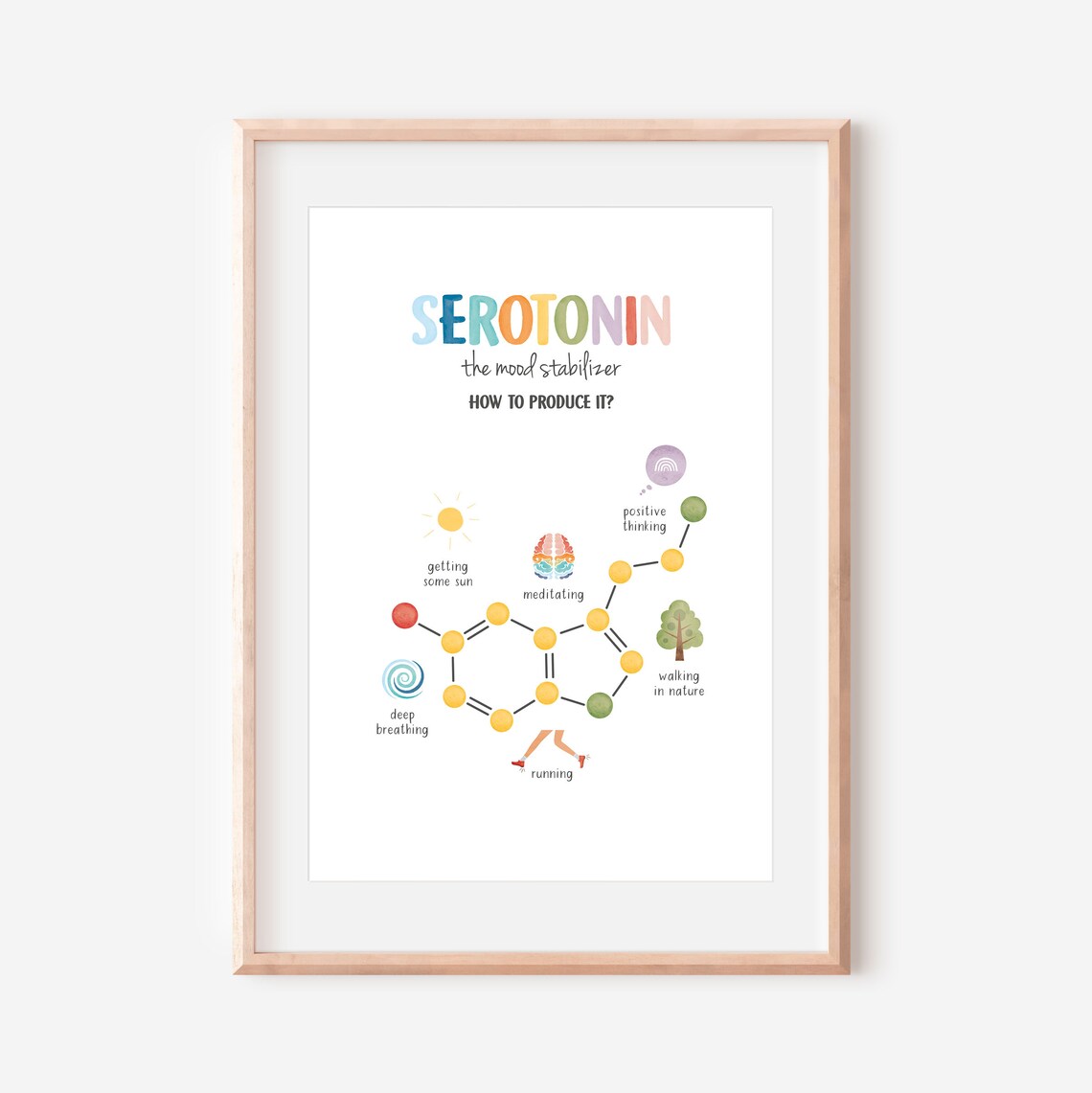 Happy Chemicals Poster, Serotonin Therapy Office Decor - Image 3
