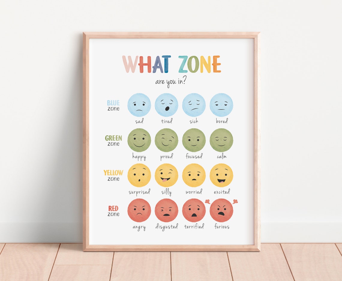 What Zone Are You In Feelings Chart Red Yellow Blue Green Zones Poster - Image 7