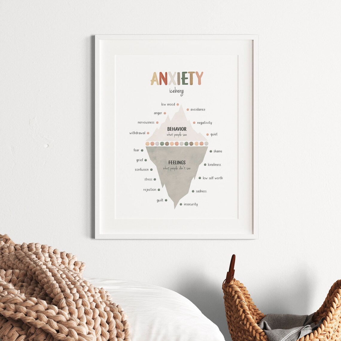 Anxiety Iceberg Therapy Office Decor Poster - Image 5
