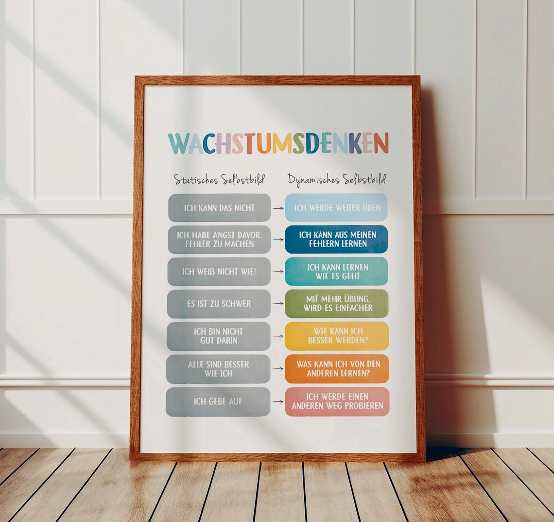 Growth Mindset German Mental Health Art Print - Image 2