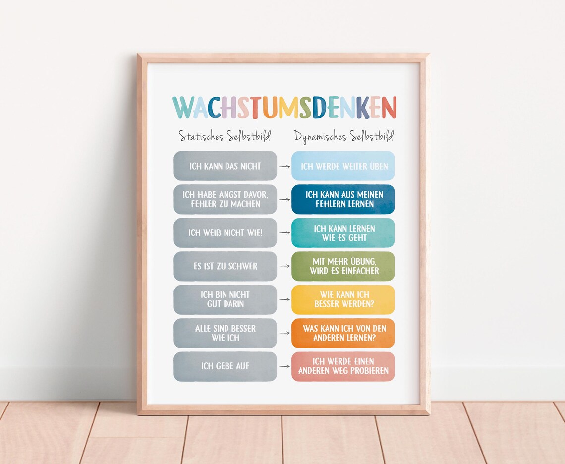 Growth Mindset German Mental Health Art Print - Image 3
