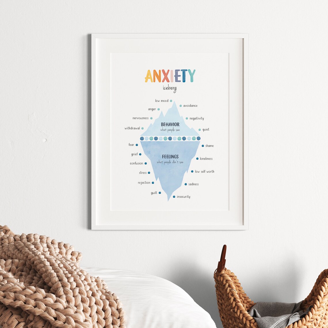 Anxiety Iceberg Feelings Chart, Therapy Poster - Image 6