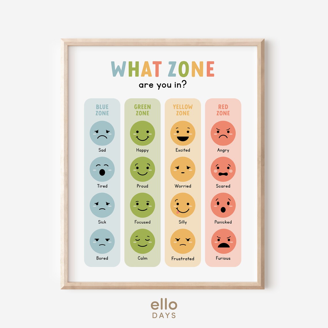Feelings Thermometer Sign Emotion Zones Regulation Poster