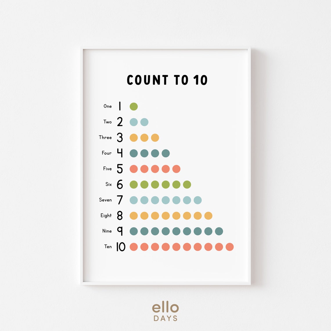 Colorful Dot Count to 10 Numbers Educational Kids Chart Poster - Image 2