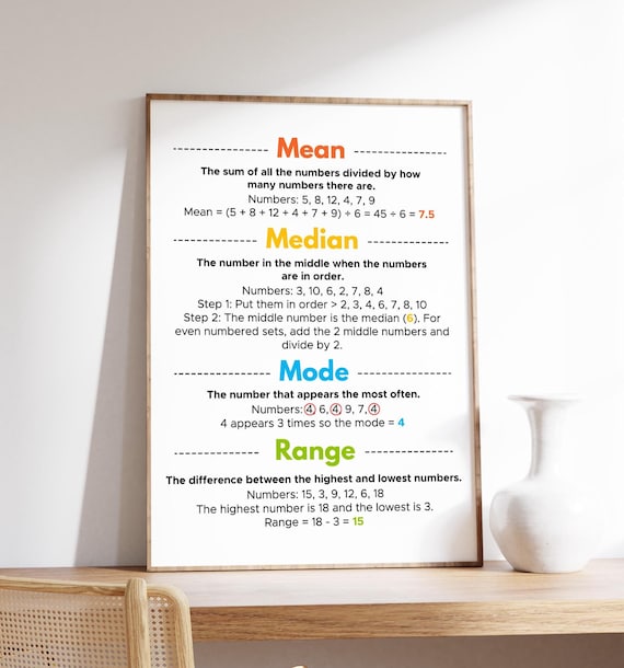 Mean Median Mode Range Math Classroom Statistics Chart Poster