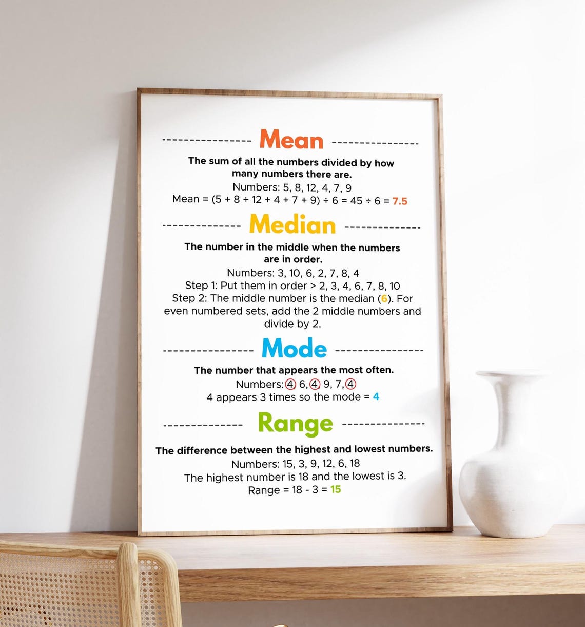 Mean Median Mode Range Math Classroom Statistics Chart Poster