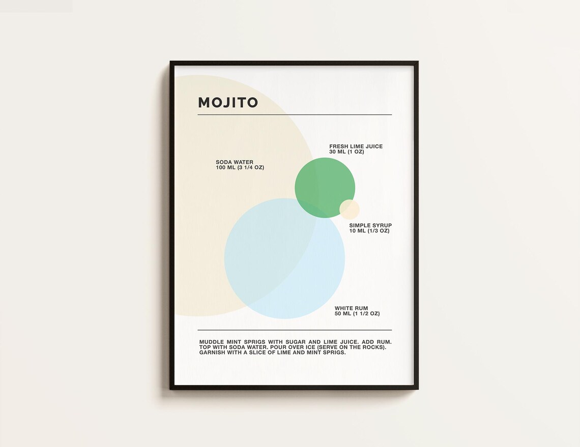 Classic Mojito Cocktail Recipe Minimalist Modern Kitchen Bar Poster