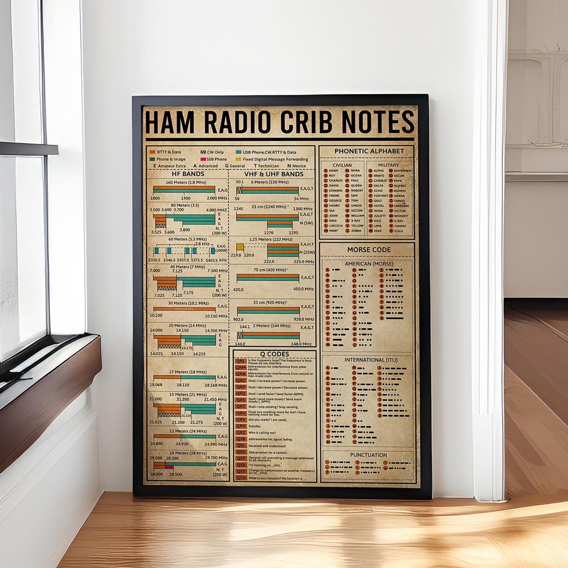 Ham Radio Crib Notes Frequency Bands Morse Code Reference Poster