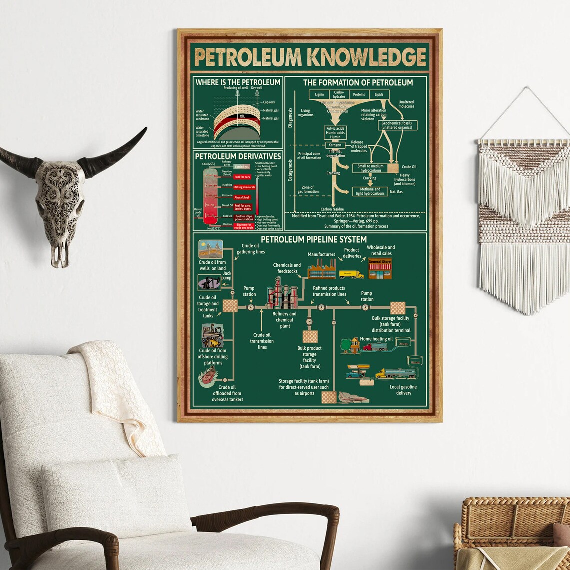 Petroleum Knowledge Retro Office Decor, Gift For Him - Image 4