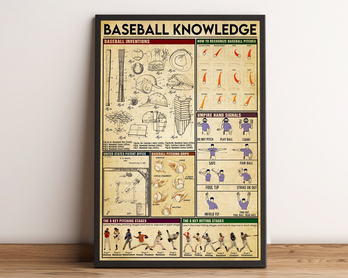 Baseball Knowledge Vintage Poster, Baseball Decor - Image 3