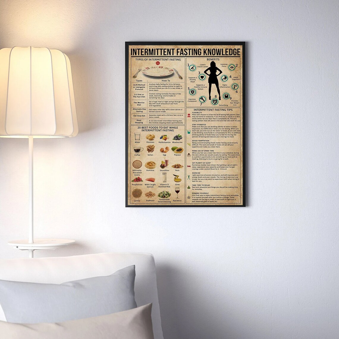 Intermittent Fasting Knowledge Art Print - Image 3