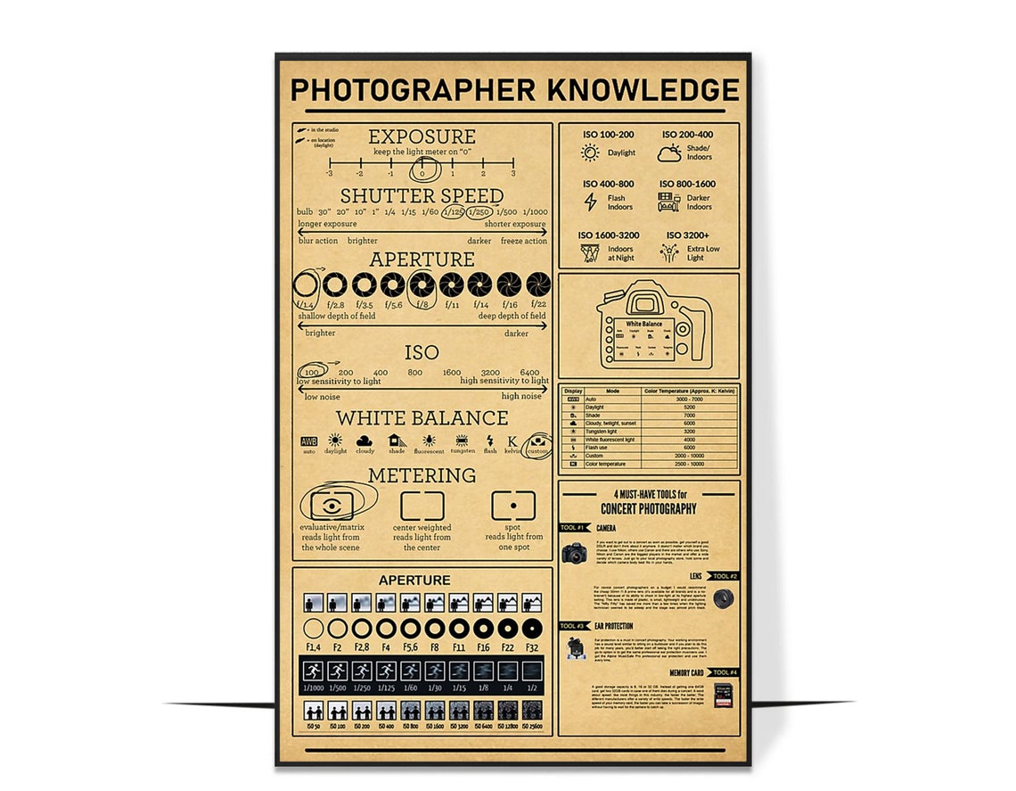 Photographer Knowledge Exposure Aperture ISO Guide Chart Poster - Image 4
